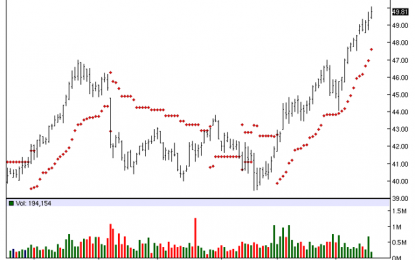 Vectren Corp – Chart Of The Day