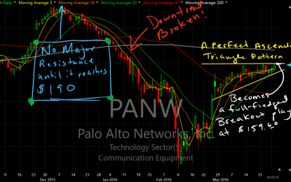 PANW – An Example Of A Perfect Ascending Triangle Trade Setup