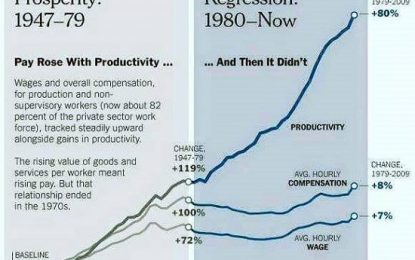 What Killed The Middle Class?