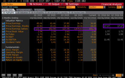 Are Stocks Cheap? Diving Further Into The Russell 2000, S&P 500, And Nasdaq P/E Ratios