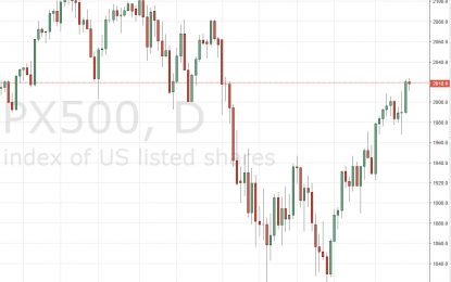 S&P 500 And Nasdaq 100 Forecast For March 15, 2016