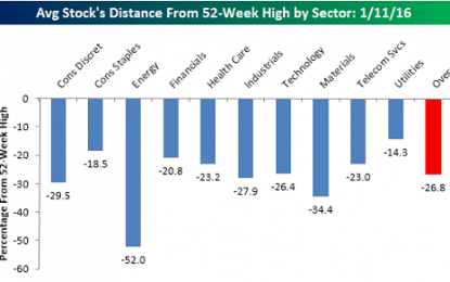 The Federal Reserve’s Path: Four Hikes, Two Hikes, Zero Hikes, QE4