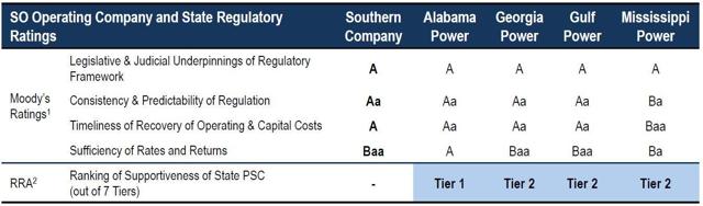 Southern Company: A Safe High-Yield Dividend Stock For Retirees