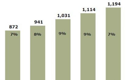 Analyzing Warren Buffett’s Biggest Bet-Wells Fargo