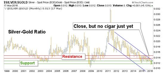 Silver-Gold Ratio