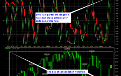 Ahead Of The Fed