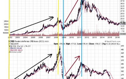 Silver Price Forecast: A Big Reason Why Silver Is Set To Soar