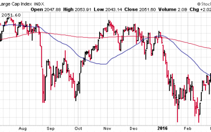 Is The U.S. Stock Market At A Crossroads?