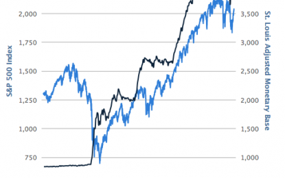 S&P 500 Simply Following Its ‘Stimulus’