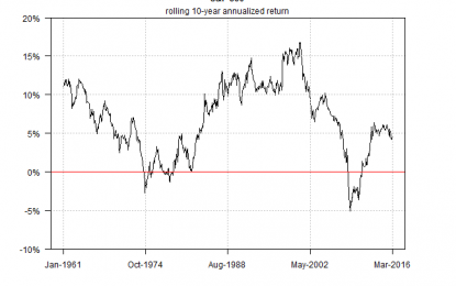 Buy & Hold Can Be Risky, Too