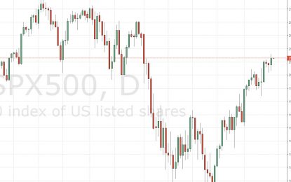 S&P 500 And Nasdaq 100 Forecast – March 17, 2016