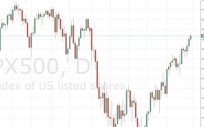 S&P 500 And Nasdaq 100 Forecast – March 21, 2016