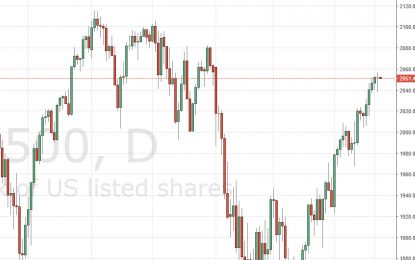 S&P 500 And Nasdaq 100 Forecast – March 23, 2016