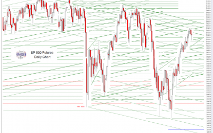 SP 500 And NDX Futures Daily Charts – The Gross Mispricing Of Risk Enabled By The Fed