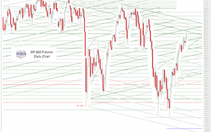 SP 500 And NDX Futures Daily Charts – Stock Option Expiry For March Tomorrow