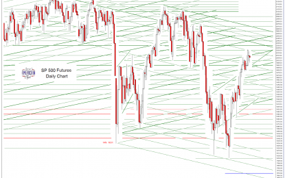 SP 500 And NDX Futures Daily Charts – Clinkety Clack