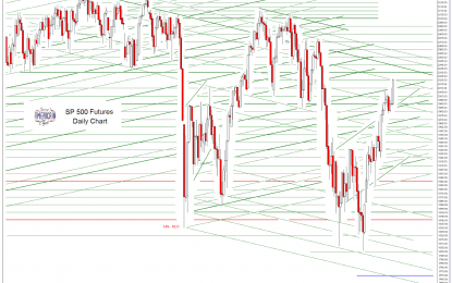 SP 500 And NDX Futures Daily Charts – ‘Reconsidering’ The ECB’s Recent Action