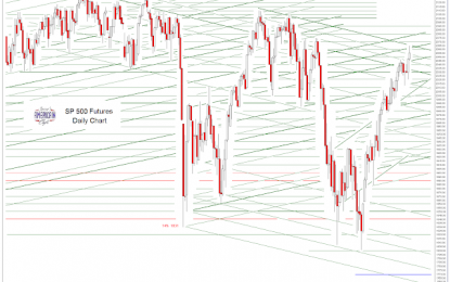 SP 500 And NDX Futures Daily Charts – VIX At Year Lows – April Fools On Friday