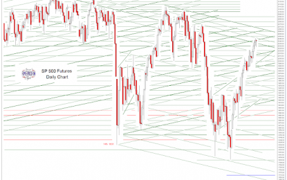 SP 500 And NDX Futures Daily Charts – Wobbling