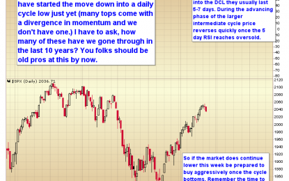 Stocks Are Approaching The Timing Band For A Daily Cycle Low