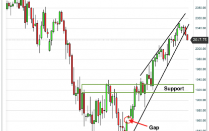 S&P 500 On The Cusp