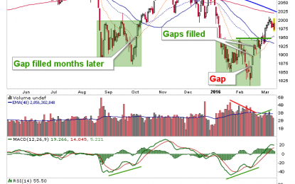 SPX, Mind Your Gap