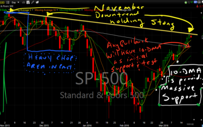 Must Watch Resistance For S&P 500