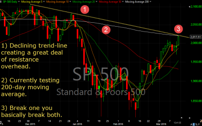 Testing Critical Resistance Here: My Three Observations