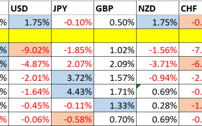 Trading Support & Resistance