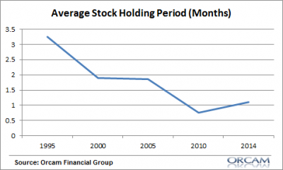 How To Avoid The Problem Of Short-Termism