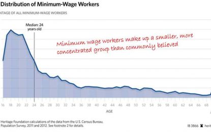 Higher Minimum Wages Could Crater Your Portfolio – Unless You Own Companies Like This One