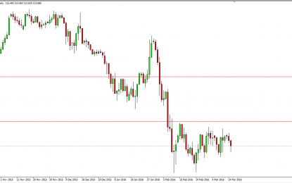 USD/JPY And AUD/USD Forecast – March 16, 2016