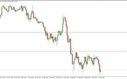 USD/JPY And AUD/USD Forecast – March 21, 2016