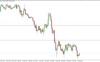 USD/JPY And AUD/USD Forecast – March 22, 2016