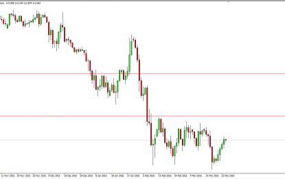 USD/JPY And AUD/USD Forecast – March 28, 2016