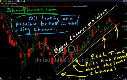 Oil Threatening To Break Its Rising Trend-Line