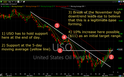 The Four Technicals You Need To Watch For On Oil (USO)