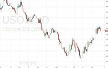 WTI Crude Oil And Natural Gas Forecast – 3/15/2016