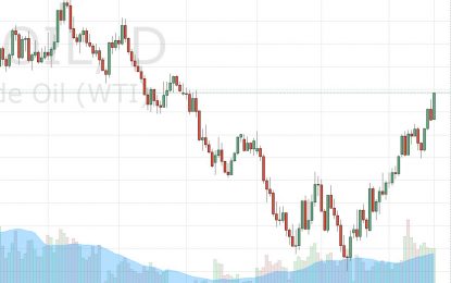 WTI Crude Oil And Natural Gas Forecast – March 22, 2016