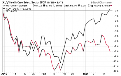 Big Biotech ETF Faces Key Technical Test