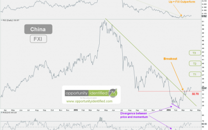 Red Dragon Awakes: Chinese Equities On The Move