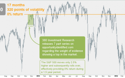 S&P 500 At Important Juncture