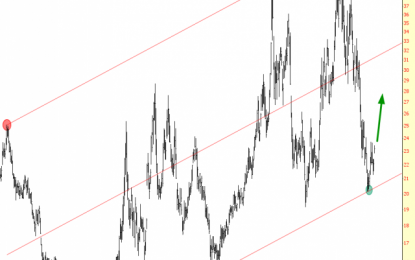 Triple-Bearish-Energy Update