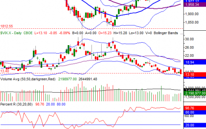 Weekly Market Outlook – Melt-Up Is Possible