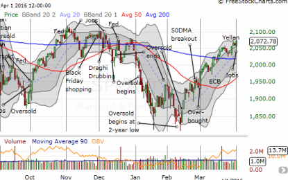 T2108 Update – Weighing The Prospects For A Fresh Market Lift-Off