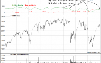 Breadth Rolling Over