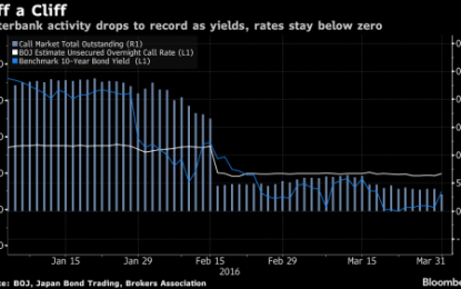 Japanese Traders Are Getting Angry: “The BOJ Is Destroying The Functioning Of The Market”