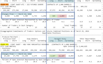 EC
                        
                        Crude Oil Market Observations With Volume, COT And US Dollar