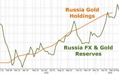 Russia Relies On Gold To Push Reserves Back Over $380 Billion