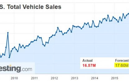 Chart Of The Day: New Auto Sales Rolling Over, March Down Sharply